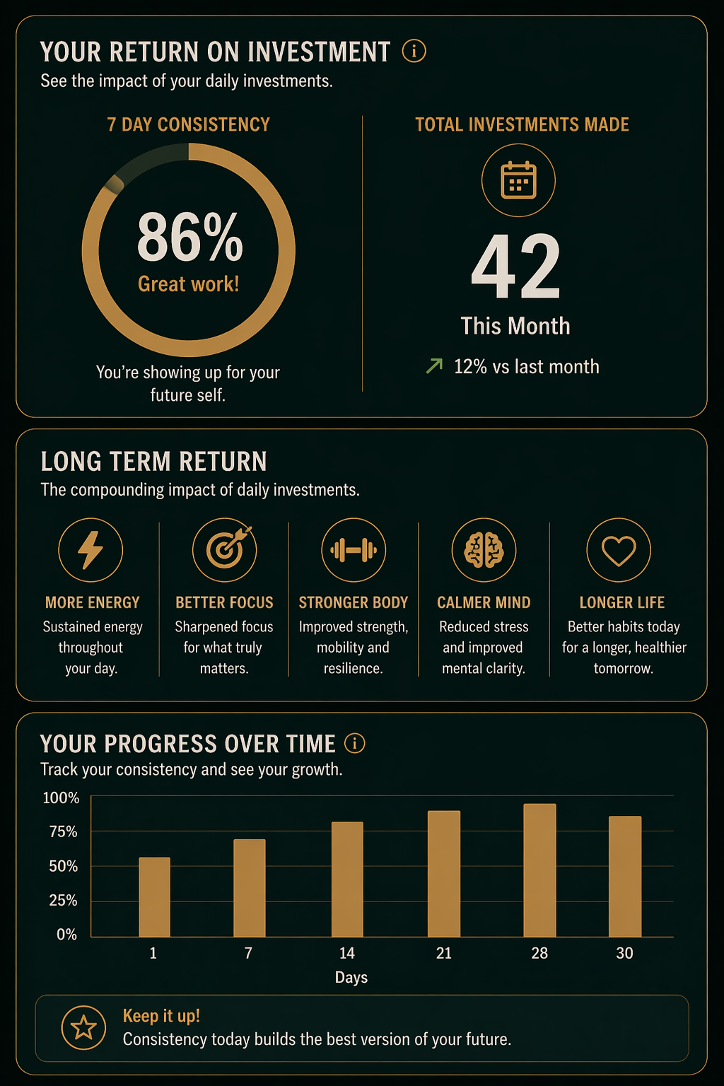 The Pack Effect App