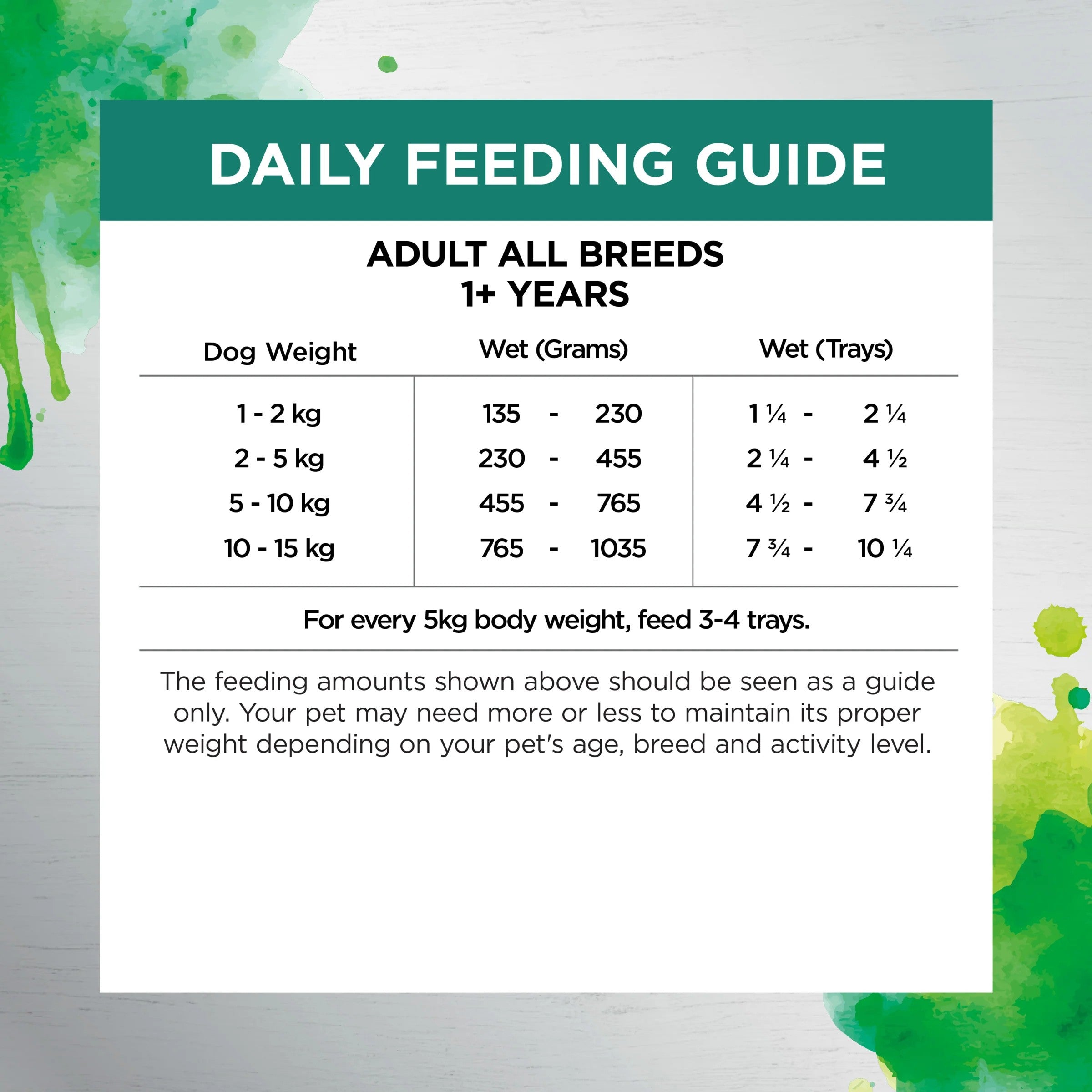 Ivory Coat Dogs - Various Wet Food Trays - Adult 9 x 100g