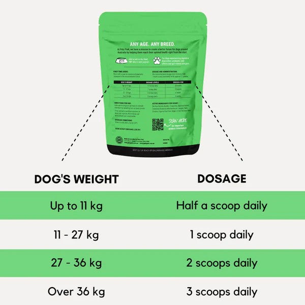 PetzPark – Probiotic Supplement – For Dogs 153g